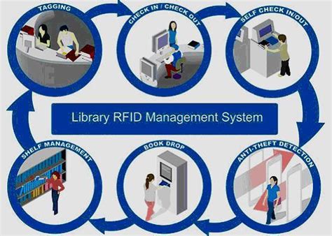 library management system using rfid pdf|library management system using rfid.